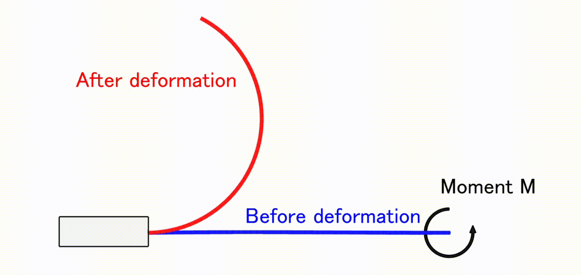 Real-time deformation of the shape when editing the pre-deformation shape
