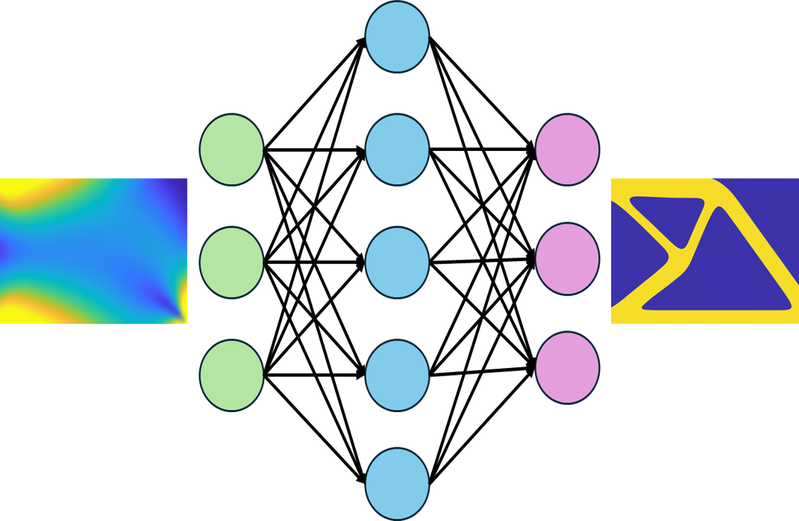 Machine Learning-drivenリアルタイムトポロジー最適化の概要