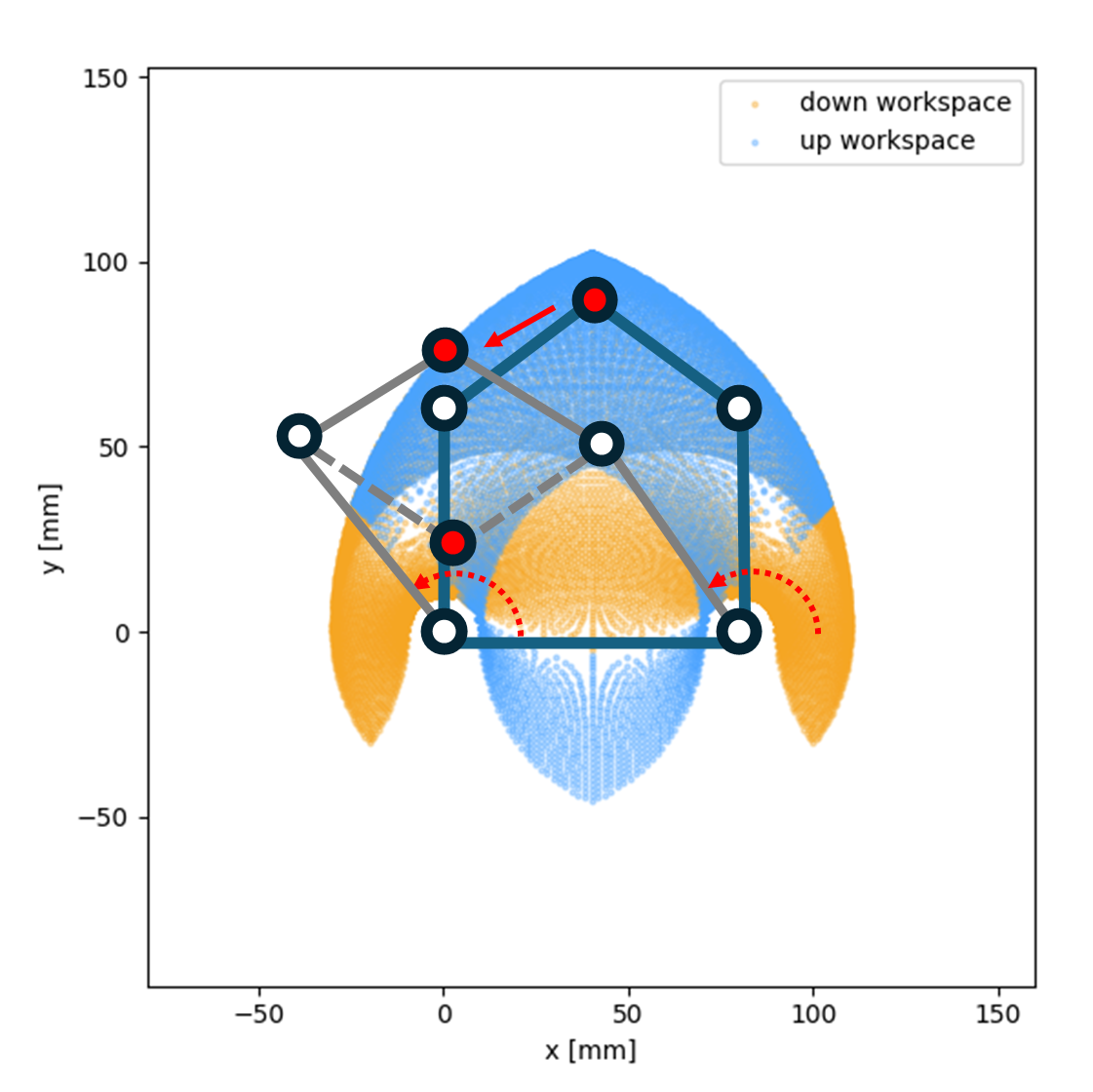 平面5節リンクの概要