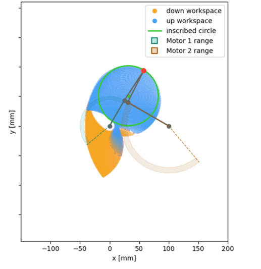 最適化後のリンク形状と可動域
