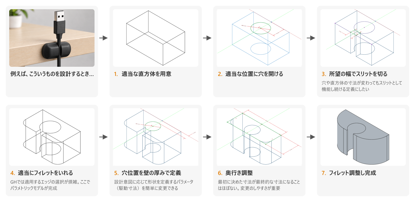 USBケーブルホルダの設計手順