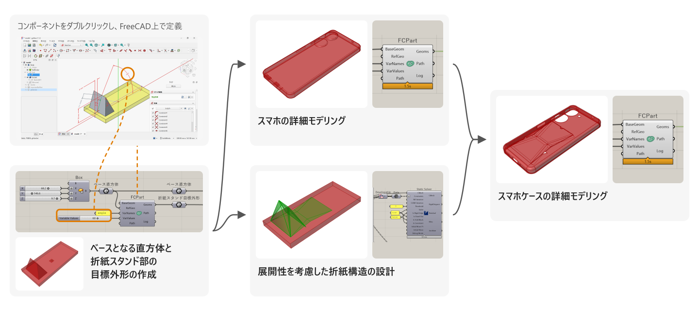 折紙スタンド付きスマホケースの設計の流れ