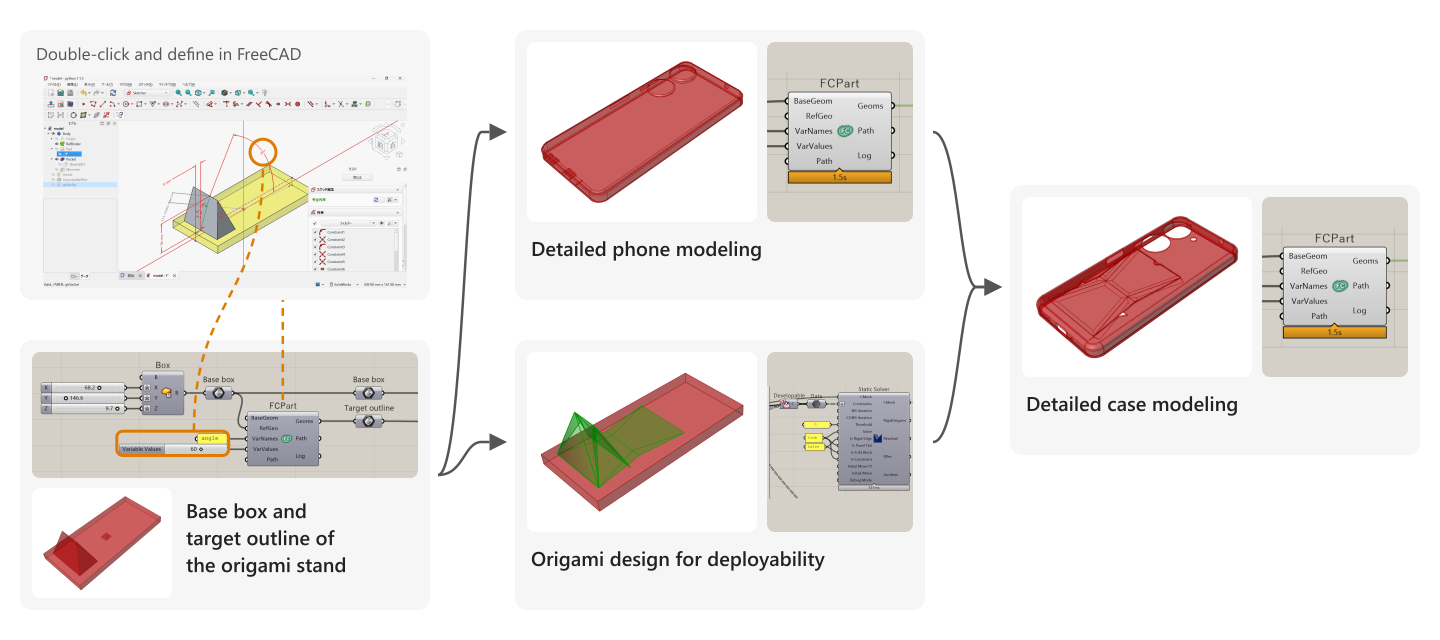 Design flow of the smartphone case with an origami stand